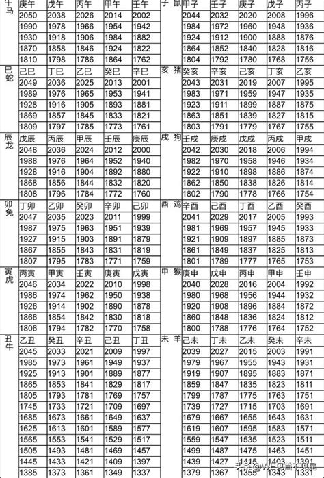 1990 生肖|12生肖對照表最完整版本！告訴你生肖紀年：出生年份。